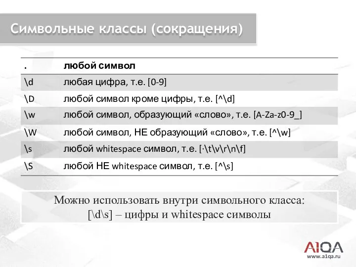www.a1qa.ru Символьные классы (сокращения) Можно использовать внутри символьного класса: [\d\s] – цифры и whitespace символы