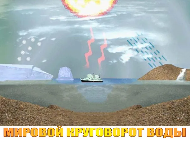 МИРОВОЙ КРУГОВОРОТ ВОДЫ