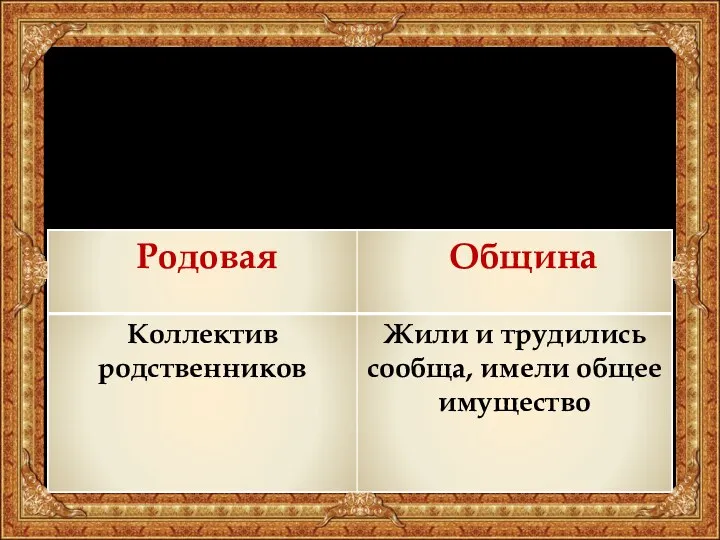 Родовая община – коллектив родственников, которые жили и трудились сообща, имели общее имущество