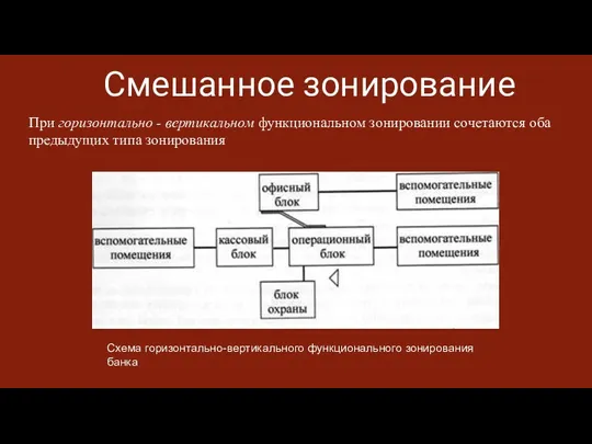 Смешанное зонирование При горизонтально - вертикальном функциональном зонировании сочетаются оба