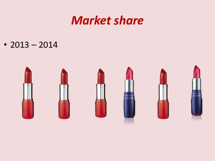 Market share 2013 – 2014