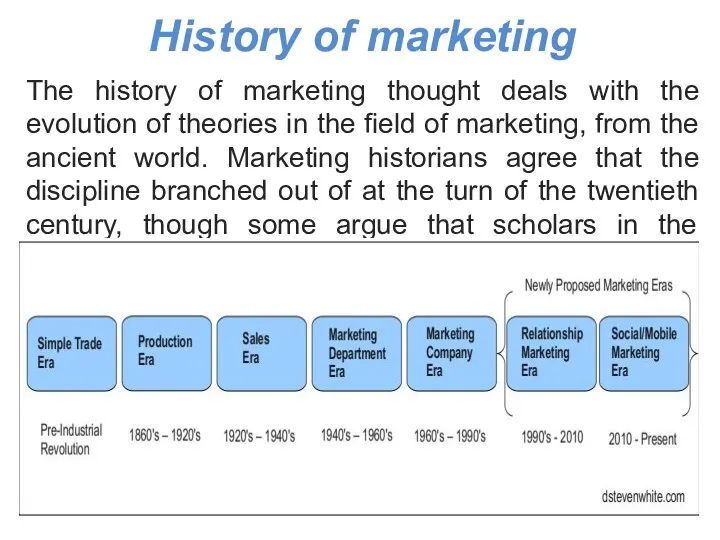 History of marketing The history of marketing thought deals with