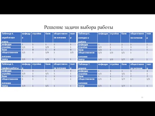 Решение задачи выбора работы