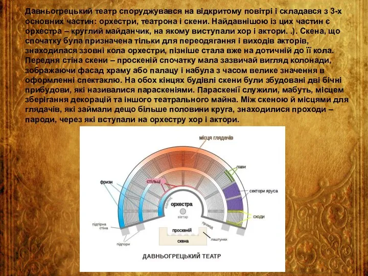 Давньогрецький театр споруджувався на відкритому повітрі і складався з 3-х