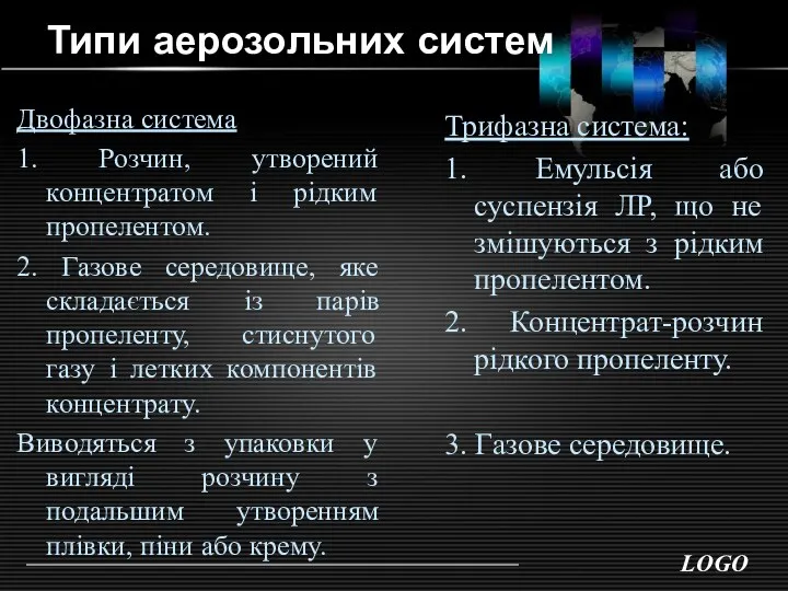 Типи аерозольних систем Двофазна система 1. Розчин, утворений концентратом і рідким пропелентом. 2.