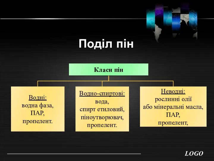 Поділ пін