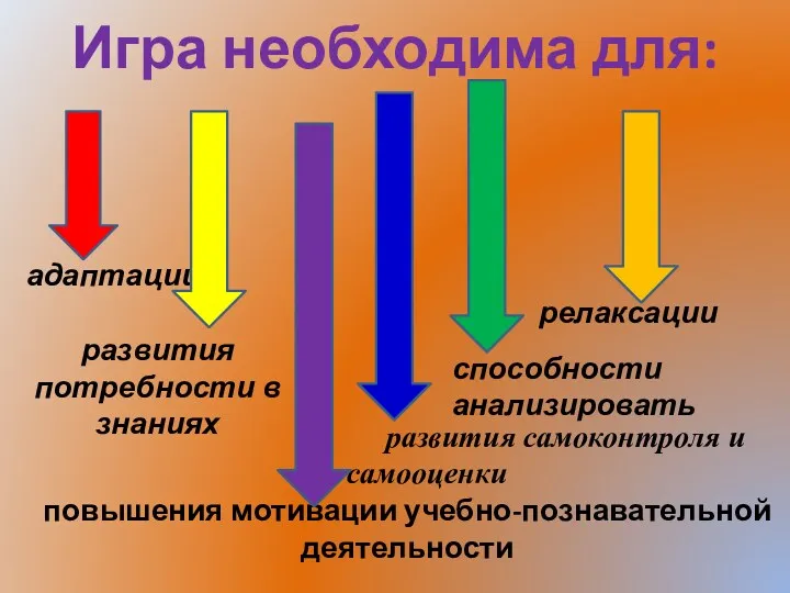 Игра необходима для: адаптации релаксации развития потребности в знаниях способности