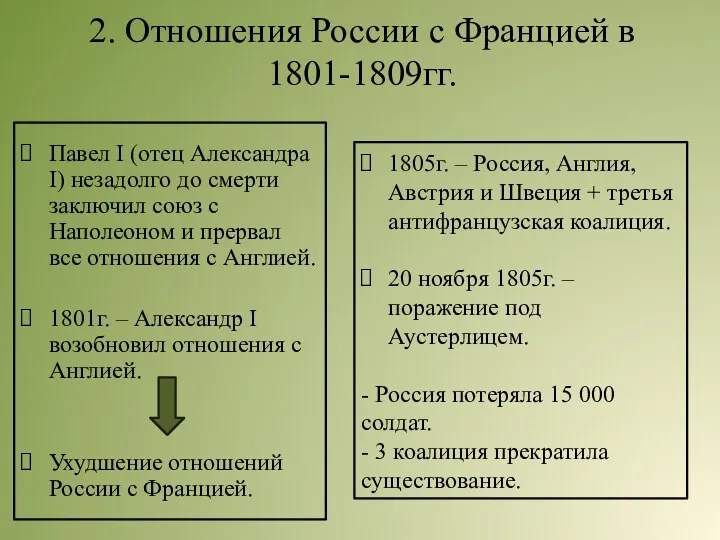 2. Отношения России с Францией в 1801-1809гг. Павел I (отец