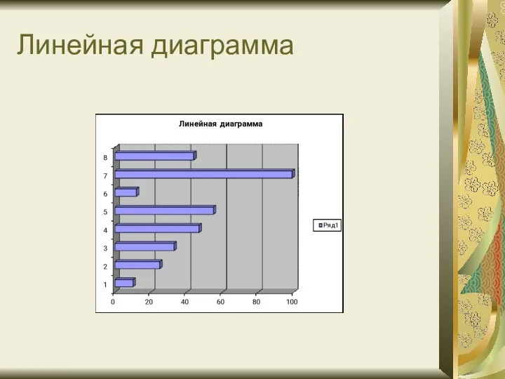 Линейная диаграмма