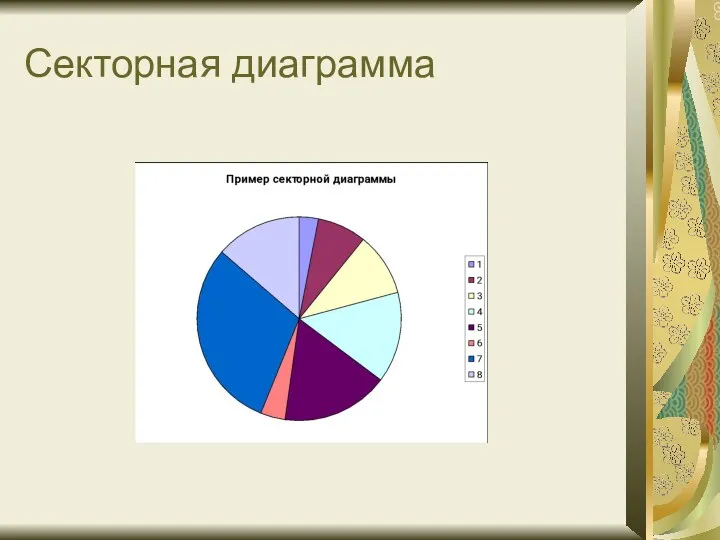 Секторная диаграмма