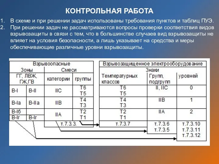 КОНТРОЛЬНАЯ РАБОТА В схеме и при решении задач использованы требования