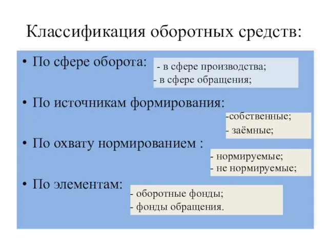 Классификация оборотных средств: По сфере оборота: По источникам формирования: По