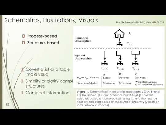 Schematics, Illustrations, Visuals Process-based Structure-based Figure 1. Schematic of three