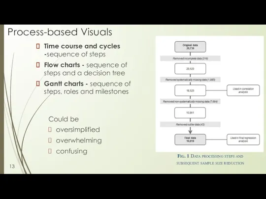 Process-based Visuals Time course and cycles -sequence of steps Flow