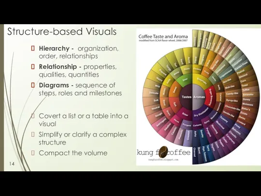 Structure-based Visuals Hierarchy - organization, order, relationships Relationship - properties,