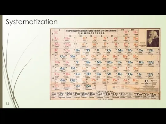 Systematization 15