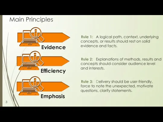 Main Principles Rule 1: A logical path, context, underlying concepts,