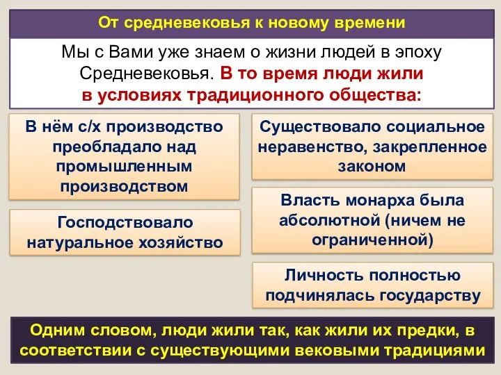 От средневековья к новому времени Мы с Вами уже знаем