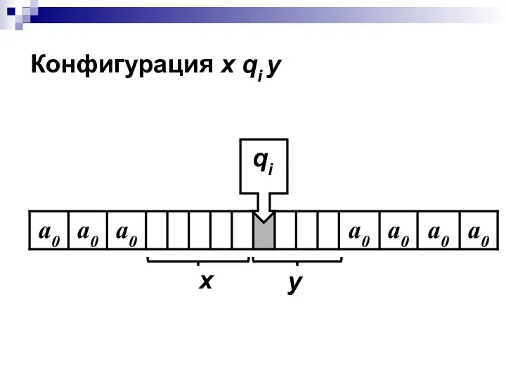 Конфигурация x qi y