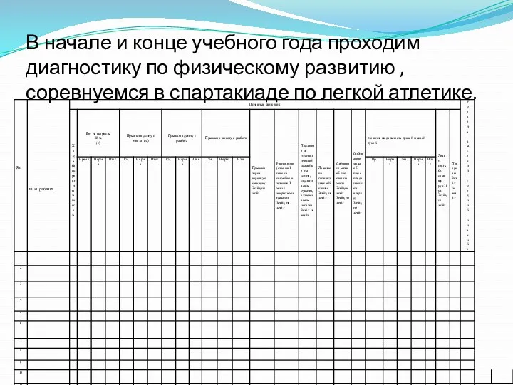 В начале и конце учебного года проходим диагностику по физическому