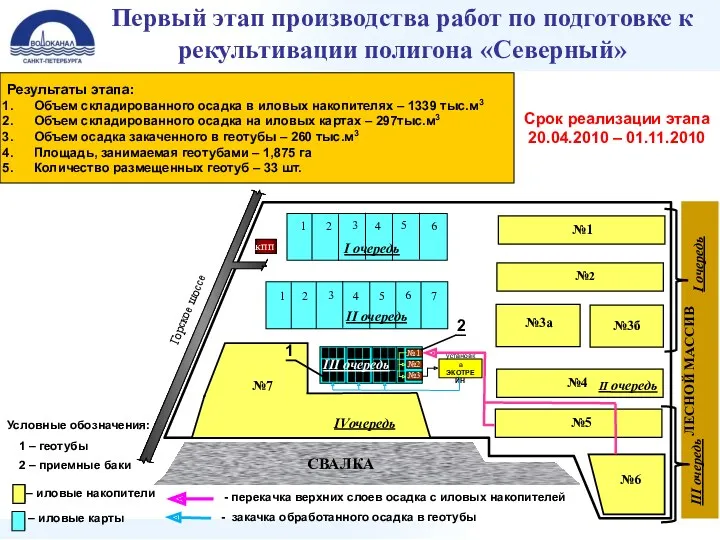 Первый этап производства работ по подготовке к рекультивации полигона «Северный»