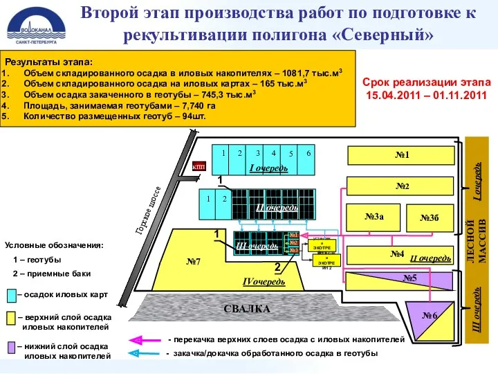 Второй этап производства работ по подготовке к рекультивации полигона «Северный»