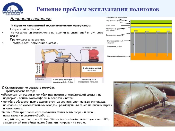 Решение проблем эксплуатации полигонов Варианты решения 1) Укрытие накопителей геосинтетическим