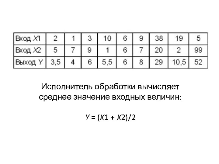 Исполнитель обработки вычисляет среднее значение входных величин: Y = (X1 + X2)/2