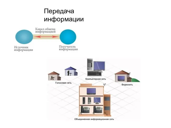 Передача информации