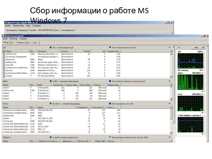 Сбор информации о работе MS Windows 7