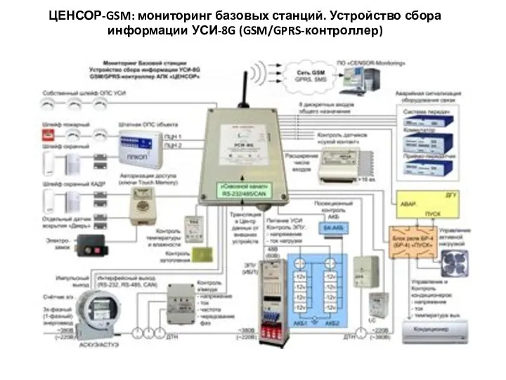 ЦЕНСОР-GSM: мониторинг базовых станций. Устройство сбора информации УСИ-8G (GSM/GPRS-контроллер)