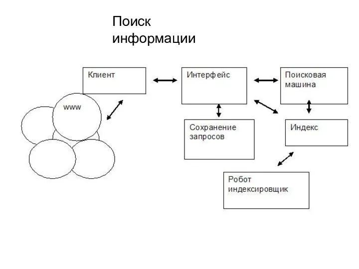 Поиск информации