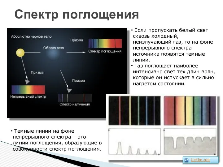 Спектр поглощения Если пропускать белый свет сквозь холодный, неизлучающий газ,