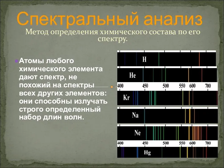 Метод определения химического состава по его спектру. Спектральный анализ Атомы