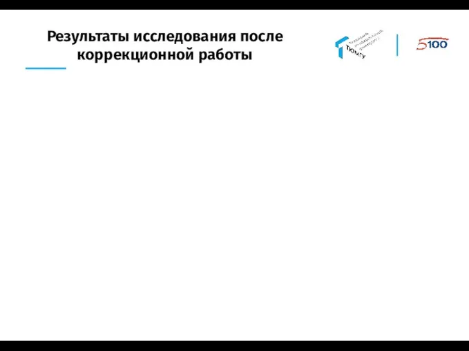 Результаты исследования после коррекционной работы