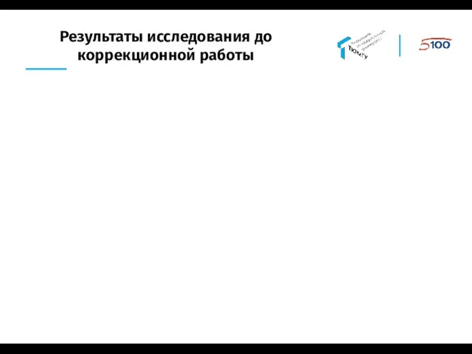 Результаты исследования до коррекционной работы