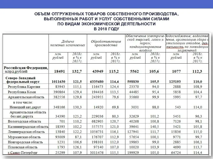 ОБЪЕМ ОТГРУЖЕННЫХ ТОВАРОВ СОБСТВЕННОГО ПРОИЗВОДСТВА, ВЫПОЛНЕННЫХ РАБОТ И УСЛУГ СОБСТВЕННЫМИ