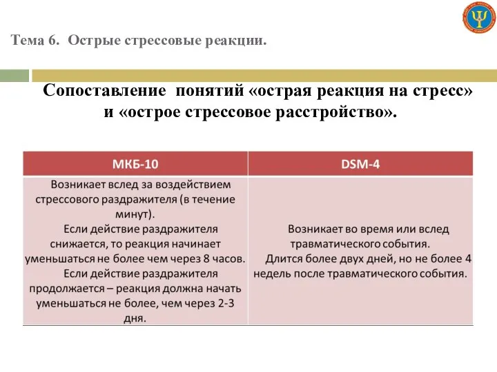 Тема 6. Острые стрессовые реакции. Сопоставление понятий «острая реакция на стресс» и «острое стрессовое расстройство».