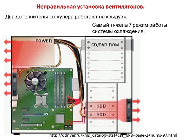 Два дополнительных кулера работают на «выдув». Самый тяжелый режим работы системы охлаждения. http://ddriver.ru/kms_catalog+stat+cat_id-8+page-2+nums-97.html