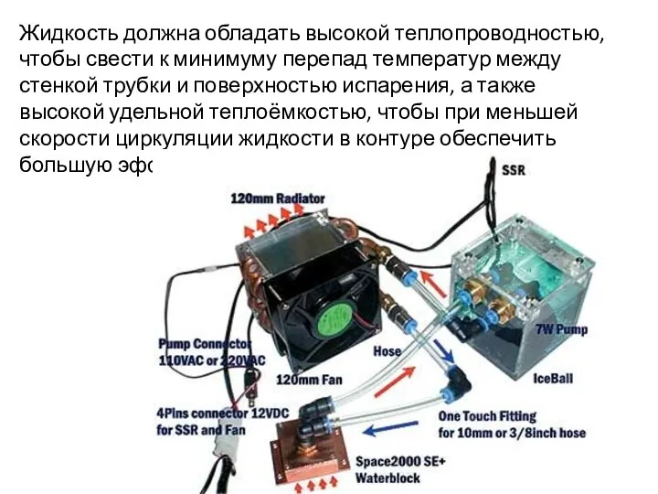 Жидкость должна обладать высокой теплопроводностью, чтобы свести к минимуму перепад