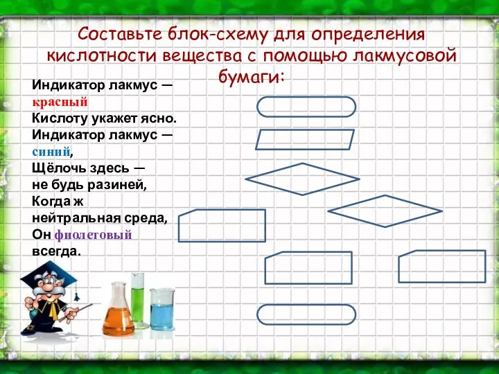 Составьте блок-схему для определения кислотности вещества с помощью лакмусовой бумаги: