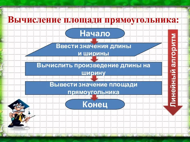 Вычисление площади прямоугольника: Начало Конец Ввести значения длины и ширины