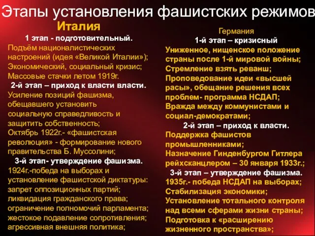 Этапы установления фашистских режимов Италия 1 этап - подготовительный. Подъём