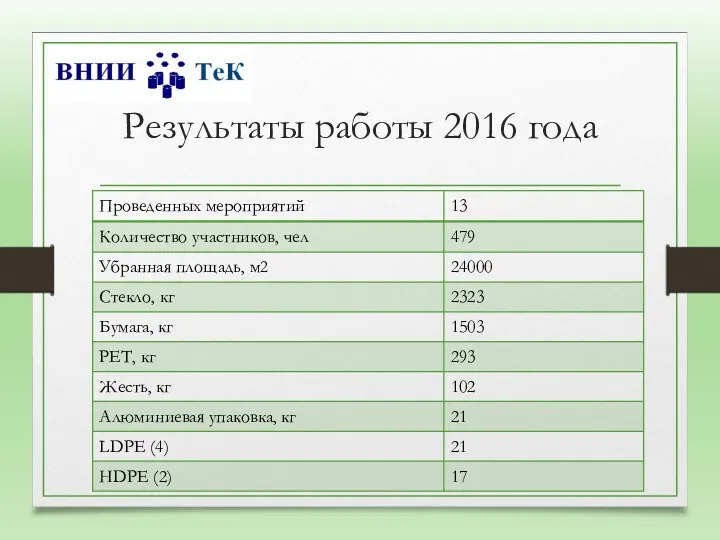 Результаты работы 2016 года