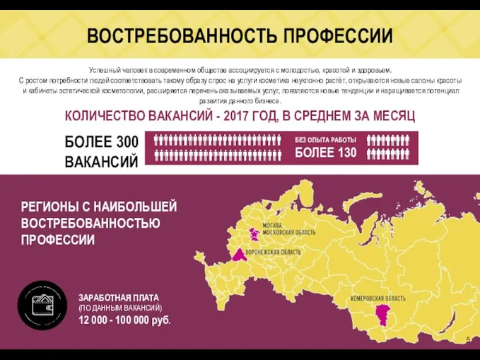 ВОСТРЕБОВАННОСТЬ ПРОФЕССИИ ЗАРАБОТНАЯ ПЛАТА (ПО ДАННЫМ ВАКАНСИЙ) 12 000 -