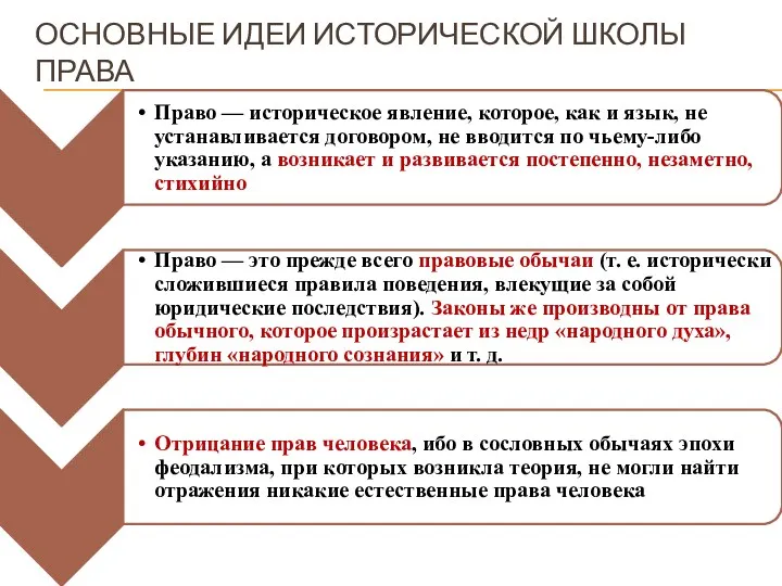 ОСНОВНЫЕ ИДЕИ ИСТОРИЧЕСКОЙ ШКОЛЫ ПРАВА