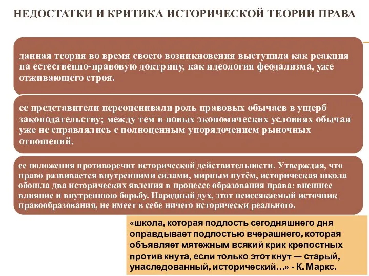 НЕДОСТАТКИ И КРИТИКА ИСТОРИЧЕСКОЙ ТЕОРИИ ПРАВА «школа, которая подлость сегодняшнего