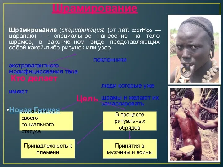 Обозначение своего социального статуса В процессе ритуальных обрядов Принятия в