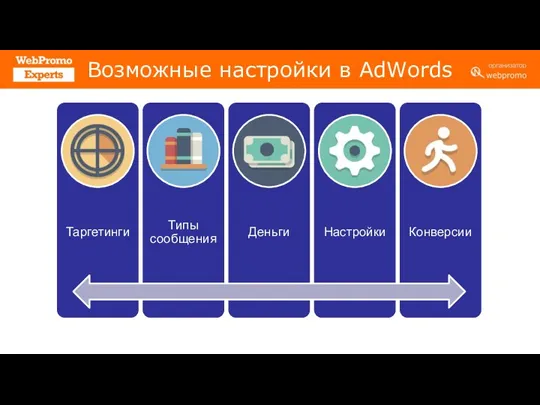 Возможные настройки в AdWords