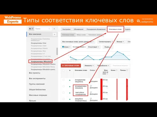 Типы соответствия ключевых слов